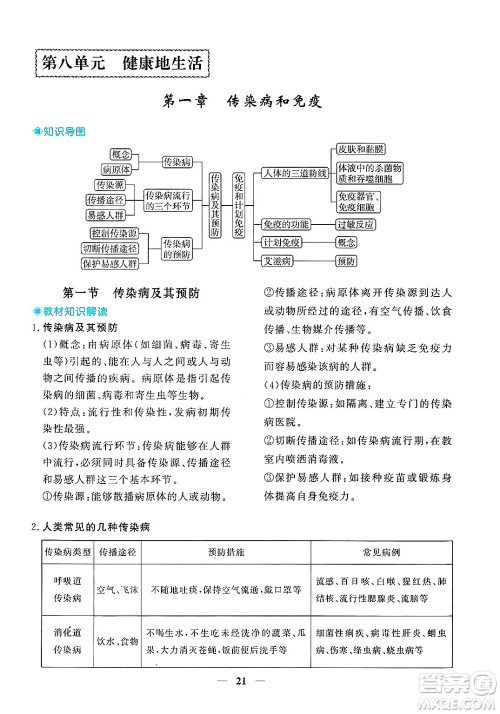 青海人民出版社2025年春新坐标同步练习八年级生物下册人教版青海专版答案