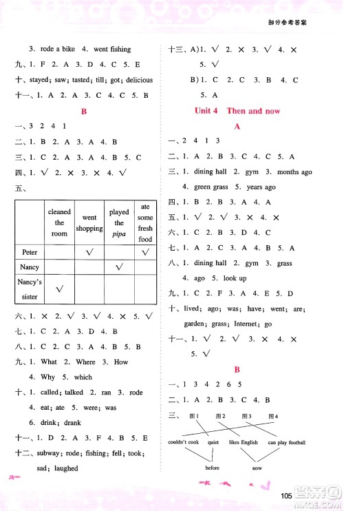 广西师范大学出版社2025年春自主与互动学习新课程学习辅导六年级英语下册人教PEP版答案