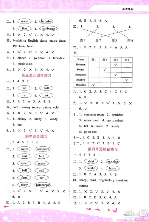 广西师范大学出版社2025年春自主与互动学习新课程学习辅导四年级英语下册人教PEP版答案