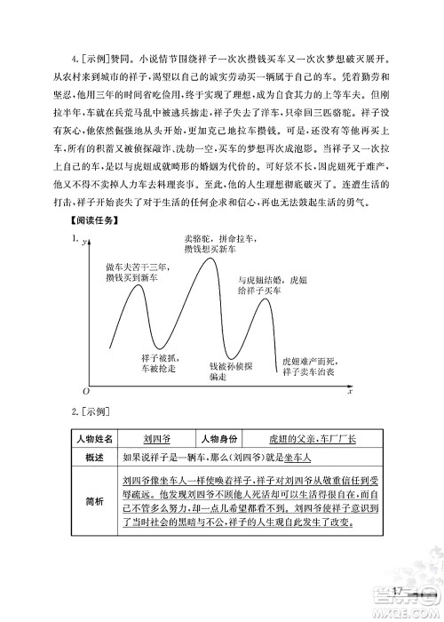 江苏凤凰教育出版社2025年春初中语文补充习题七年级语文下册通用版答案
