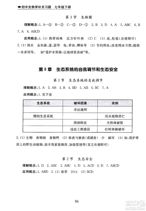 江苏凤凰教育出版社2025年春初中生物学补充习题七年级生物下册苏教版答案