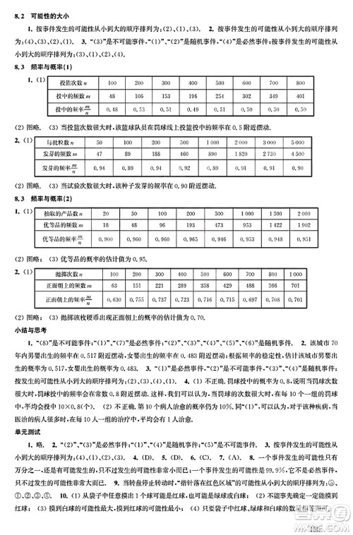 江苏凤凰科学技术出版社2025年春数学补充习题八年级数学下册苏科版答案