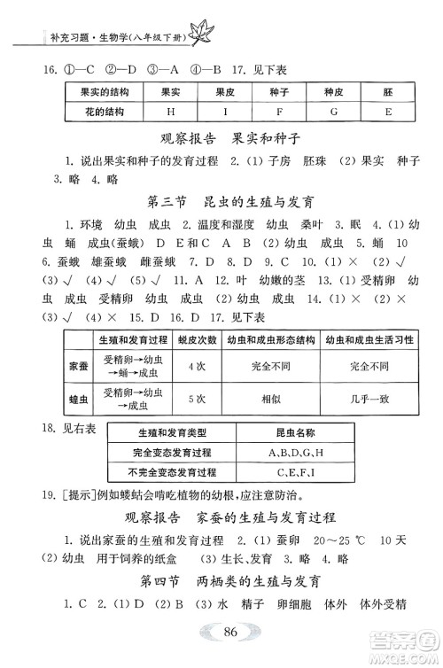 江苏凤凰教育出版社2025年春补充习题八年级生物下册苏科版答案