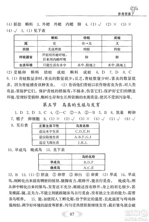 江苏凤凰教育出版社2025年春补充习题八年级生物下册苏科版答案
