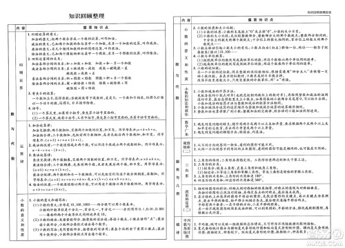 延边大学出版社2025年春优翼学练优四年级数学下册人教版答案