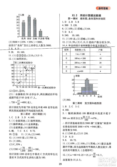 四川教育出版社2025年春新课程实践与探究丛书七年级数学下册人教版答案