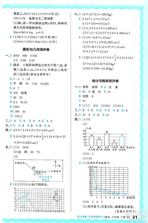 江西人民出版社2025年春王朝霞德才兼备作业创新设计六年级数学下册北师大版答案