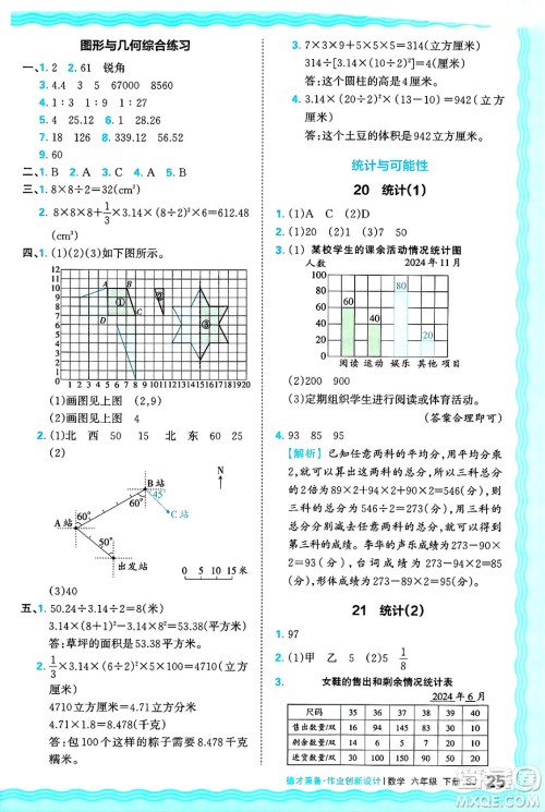 江西人民出版社2025年春王朝霞德才兼备作业创新设计六年级数学下册苏教版答案