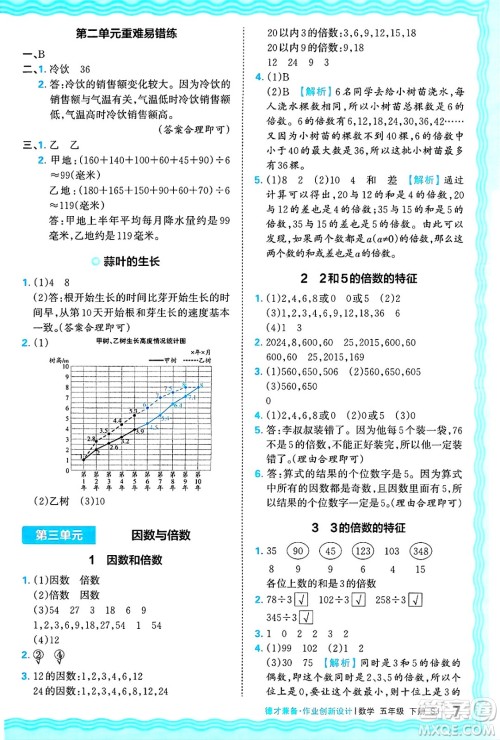 江西人民出版社2025年春王朝霞德才兼备作业创新设计五年级数学下册苏教版答案