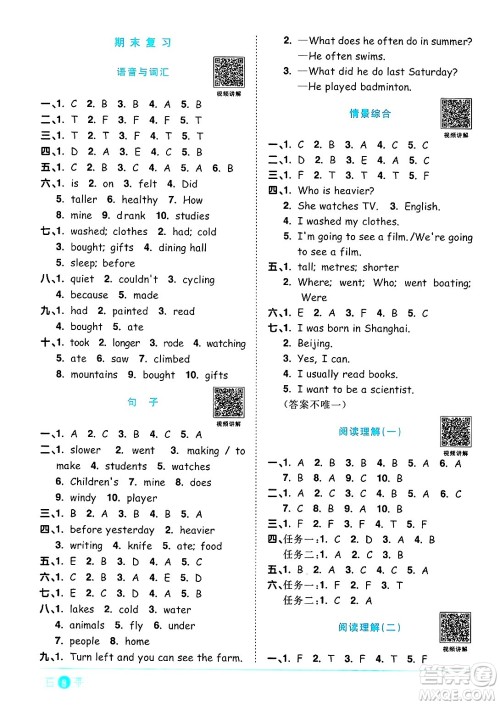 江西教育出版社2025年春阳光同学课时优化作业六年级英语下册人教PEP版陕西专版答案