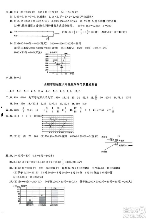 江西教育出版社2025年春阳光同学课时优化作业六年级数学下册苏教版安徽专版答案 江西教育出版社2025年春阳光同学课时优化作业六年级数学下册苏教版安徽专版答案