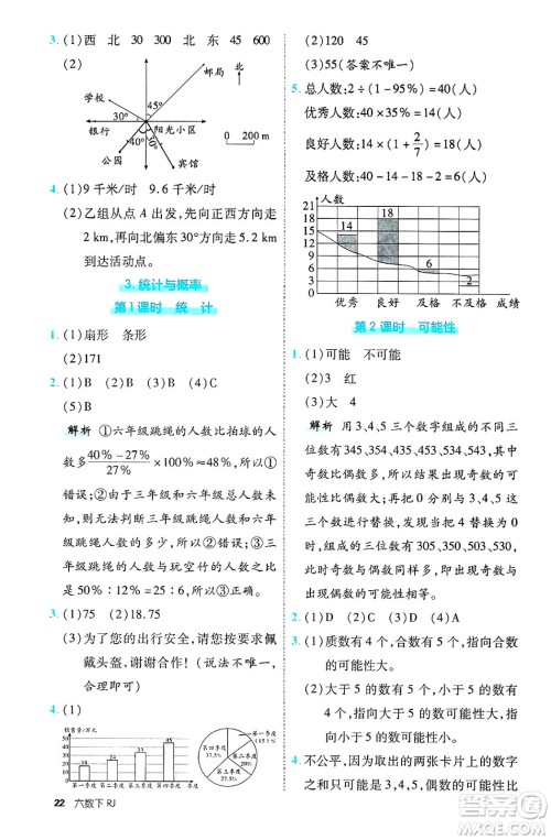 武汉出版社2025年春优翼新领程六年级数学下册人教版福建专版答案