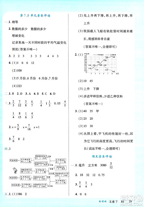 延边大学出版社2025年春优翼新领程五年级数学下册人教版广东专版答案
