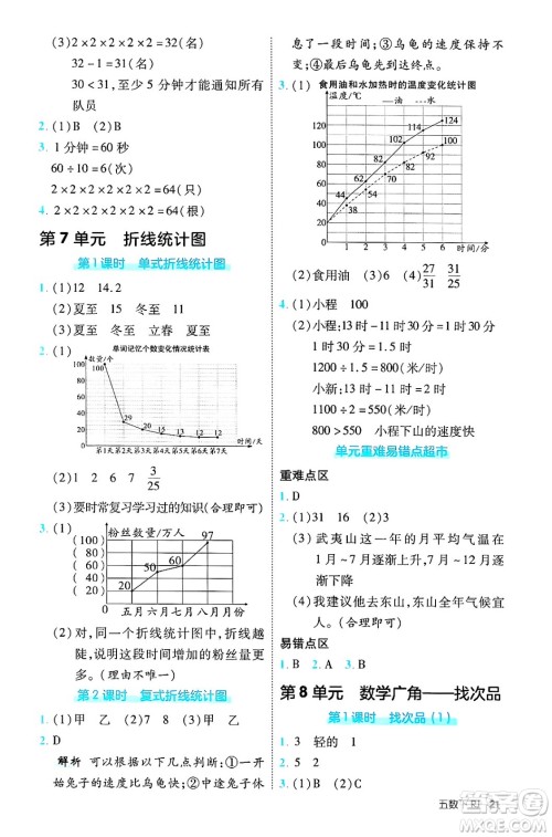 武汉出版社2025年春优翼新领程五年级数学下册人教版福建专版答案