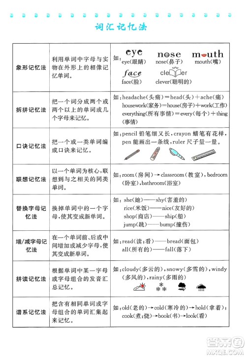 合肥工业大学出版社2025年春优翼新领程四年级英语下册外研版答案