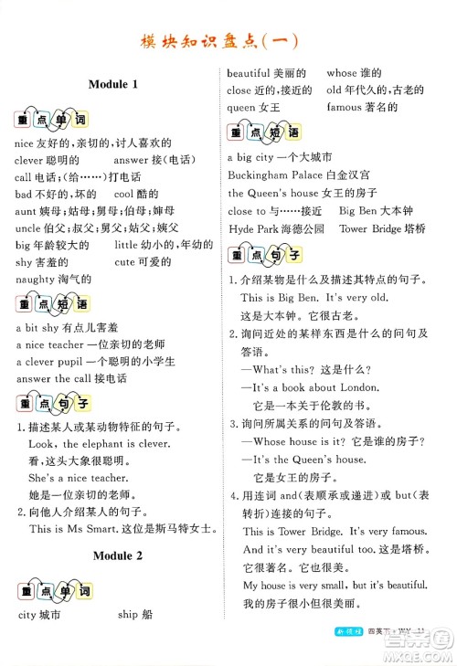 合肥工业大学出版社2025年春优翼新领程四年级英语下册外研版答案