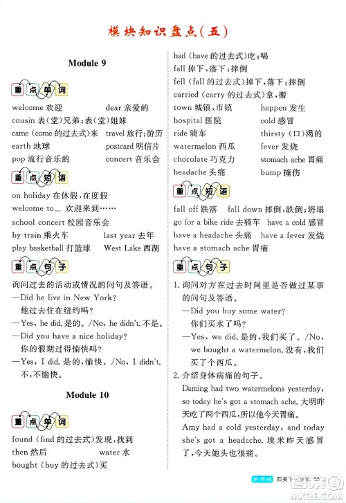 合肥工业大学出版社2025年春优翼新领程四年级英语下册外研版答案