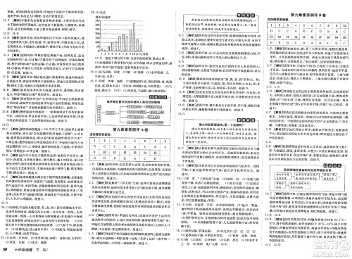 新疆青少年出版社2025年春神龙教育非常海淀单元测试AB卷七年级地理下册人教版答案 新疆青少年出版社2025年春神龙教育非常海淀单元测试AB卷七年级地理下册人教版答案